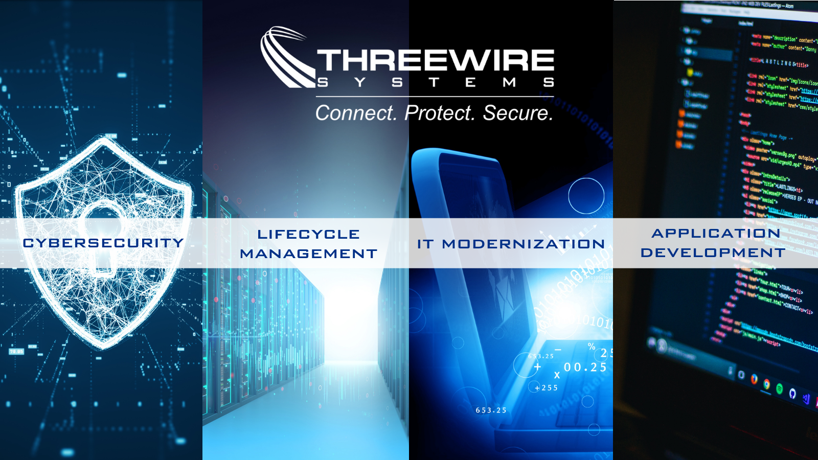 Three Wire's Technology Pillars